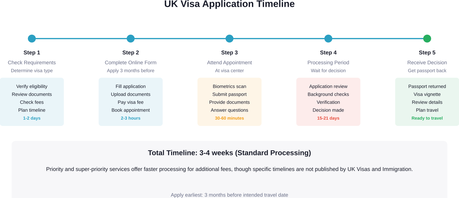 Do Indian Citizens Need a Visa to Visit the UK? 2026 Guide