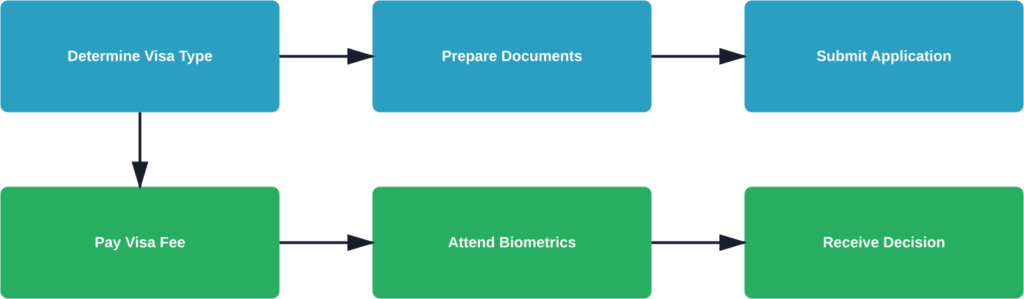 UK Visa Application Process for Kazakhstani Citizens