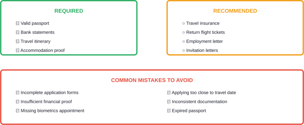 UK Visa Documentation Checklist and Common Pitfalls