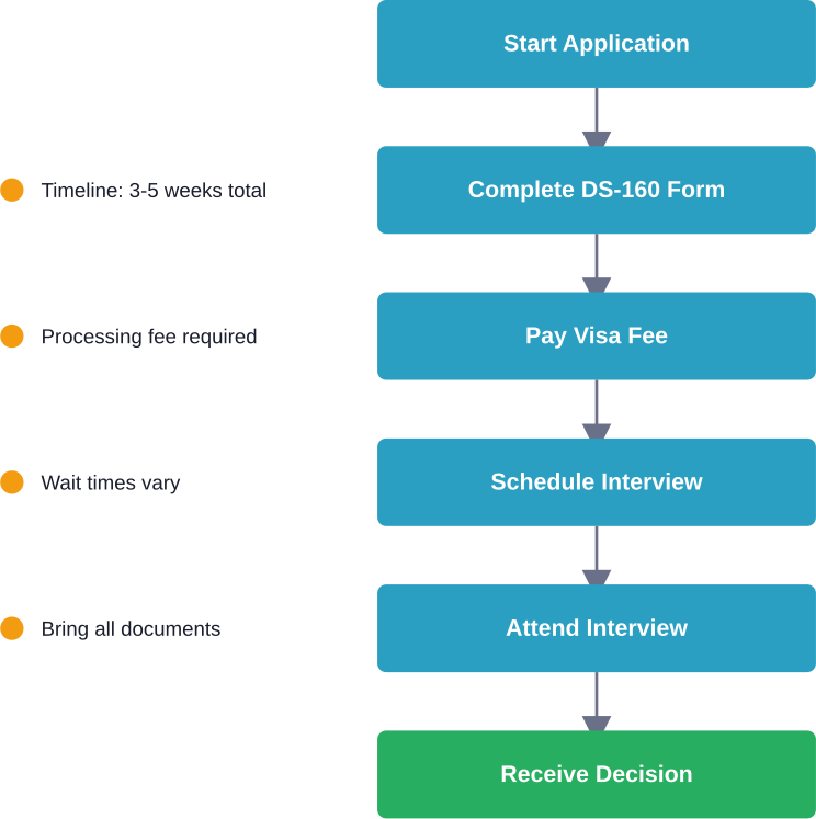 U.S. visa application process for Belarusian citizens